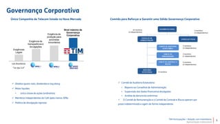 TIM Participações – Relação com Investidores
Apresentação Institucional
Governança Corporativa
5
 Comitê de Auditoria Estatutário:
• Reporta ao Conselhos de Administração
• Supervisão dos dados financeiros divulgados
• Análise de denúncias anônimas
 O Comitê de Remuneração e o Comitê de Controle e Riscos operam por
prazo indeterminado e agem de forma independente
Leis Brasileiras
“Lei das S.A”
Exigências
Legais
Exigência de
transparência e
divulgações
Nível máximo de
Governança
Corporativa
Exigência de
proteção para
acionistas
minoritários
Única Companhia de Telecom listada no Novo Mercado Comitês para Reforçar e Garantir uma Sólida Governança Corporativa
10 membros
(3 independentes)
3 membros
(3 independentes)
3 membros
(3 independentes)
3 membros
(1 independente)
5 membros
(2 independentes)
8 membros
 Direitos iguais: voto, dividendos e tag along
 Maior liquidez
• única classe de ações (ordinárias)
 Membros independentes do CdA (pelo menos 30%)
 Política de divulgação rigorosa
 