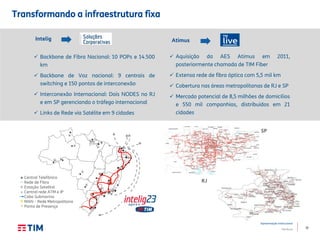31
Apresentação Institucional
TIM Brasil
Transformando a infraestrutura fixa
SP
RJ
Central Telefônica
Rede de Fibra
Estação Satelital
Central rede ATM e IP
Cabo Submarino
MAN – Rede Metropolitana
Ponto de Presença
 Backbone de Fibra Nacional: 10 POPs e 14.500
km
 Backbone de Voz nacional: 9 centrais de
switching e 150 pontos de interconexão
 Interconexão Internacional: Dois NODES no RJ
e em SP gerenciando o tráfego internacional
 Links de Rede via Satélite em 9 cidades
 Aquisição da AES Atimus em 2011,
posteriormente chamada de TIM Fiber
 Extensa rede de fibra óptica com 5,5 mil km
 Cobertura nas áreas metropolitanas de RJ e SP
 Mercado potencial de 8,5 milhões de domicílios
e 550 mil companhias, distribuídos em 21
cidades
Intelig Atimus
 