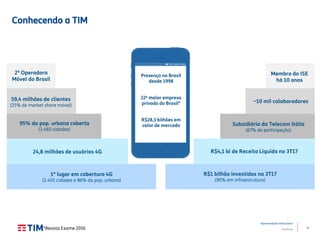 4
Apresentação Institucional
TIM Brasil
Conhecendo a TIM
59,4 milhões de clientes
(25% de market share móvel)
2ª Operadora
Móvel do Brasil
95% da pop. urbana coberta
(3.460 cidades)
1º lugar em cobertura 4G
(2.401 cidades e 86% da pop. urbana)
24,8 milhões de usuários 4G
R$1 bilhão investidos no 3T17
(90% em infraestrutura)
*Revista Exame 2016
~10 mil colaboradores
Subsidiária da Telecom Itália
(67% de participação)
R$4,1 bi de Receita Líquida no 3T17
Membro do ISE
há 10 anos
Presença no Brasil
desde 1998
22a maior empresa
privada do Brasil*
R$28,3 bilhões em
valor de mercado
 