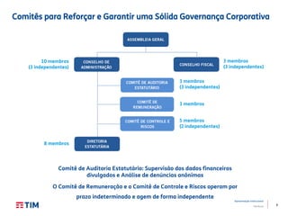 8
Apresentação Institucional
TIM Brasil
Comitês para Reforçar e Garantir uma Sólida Governança Corporativa
Comitê de Auditoria Estatutário: Supervisão dos dados financeiros
divulgados e Análise de denúncias anônimas
O Comitê de Remuneração e o Comitê de Controle e Riscos operam por
prazo indeterminado e agem de forma independente
10 membros
(3 independentes)
3 membros
(3 independentes)
3 membros
(3 independentes)
3 membros
5 membros
(2 independentes)
8 membros
 