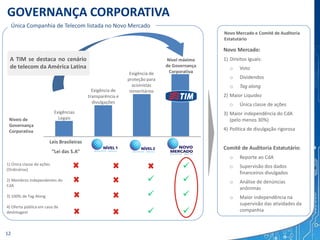 GOVERNANÇA CORPORATIVA
Novo Mercado:
1) Direitos Iguais:
o Voto
o Dividendos
o Tag along
2) Maior Liquidez
o Única classe de ações
3) Maior independência do CdA
(pelo menos 30%)
4) Política de divulgação rigorosa
Comitê de Auditoria Estatutário:
o Reporte ao CdA
o Supervisão dos dados
financeiros divulgados
o Análise de denúncias
anônimas
o Maior independência na
supervisão das atividades da
companhia
Leis Brasileiras
“Lei das S.A”
Níveis de
Governança
Corporativa
Novo Mercado e Comitê de Auditoria
Estatutário
A TIM se destaca no cenário
de telecom da América Latina
Exigências
Legais
Exigência de
transparência e
divulgações
Nível máximo
de Governança
CorporativaExigência de
proteção para
acionistas
minoritários
Única Companhia de Telecom listada no Novo Mercado
1) Única classe de ações
(Ordinárias)
2) Membros independentes do
CdA
3) 100% de Tag Along
4) Oferta pública em caso de
deslistagem







12
 