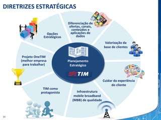 Planejamento
Estratégico
TIM como
protagonista
Valorização da
base de clientes
Infraestrutura
mobile broadband
(MBB) de qualidade
Opções
Estratégicas
DIRETRIZES ESTRATÉGICAS
Diferenciação de
ofertas, canais,
conteúdos e
aplicações de
dados
Cuidar da experiência
do cliente
Projeto OneTIM
(melhor empresa
para trabalhar)
16
 
