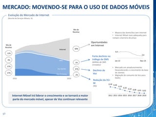 MERCADO: MOVENDO-SE PARA O USO DE DADOS MÓVEIS
Evolução do Mercado de Internet
Mix de
Receitas
27%
(Receita de Serviços Móveis; %)
• Maioria dos domicílios sem internet
• Internet Móvel mais adequada para
romper a barreira de preço
9,5
2,6
Jan-13 Nov-14
0,34 0,30
0,23
0,16
0,10 0,06 0,03 0,02
2012 2013 2014 2015 2016 2017 2018 2019
57%
4%
12%
1%
37%
Redução da VU-
M
(R$)
Voz Entrante
Voz Saínte
SMS
Internet 60%
• Mercado em amadurecimento:
Desacelerando o crescimento da base
de clientes
• Migração do consumo de Voz para
Dados2010 2020
Forte declínio no
tráfego de SMS
(bilhões de SMS
enviados)
Declínio de
Voz
Oportunidades
em Internet
Mix de
Receitas
2%
Internet Móvel irá liderar o crescimento e se tornará a maior
parte do mercado móvel, apesar de Voz continuar relevante
17
 