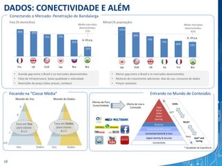 DADOS: CONECTIVIDADE E ALÉM
105%
90%
79%
72%
66% 63%
• Grande gap entre o Brasil e os mercados desenvolvidos
• Falta de Infraestrutura: baixa qualidade e velocidade
• Restrições de preço (altos preços, combos)
• Menor gap entre o Brasil e os mercados desenvolvidos
• Motores de crescimento adicionais: dias de uso, consumo de dados
• Preços razoáveis
90% 83%
73% 73%
55%
32%
Fixa (% domicílios) Móvel (% população)
Média mercados
desenvolvidos:
75%
Média mercados
desenvolvidos:
82%
Fra UK EUA Jap Rus Bra Jap EUA UK Ita Fra Bra
Δ: 43 p.p.
Δ: 19 p.p.
Conectando o Mercado: Penetração de Bandalarga
Oferta de Uso e
Conteúdo
Ofertas de Pura
Conectividade
Connectivity
Proximity & MPayment
Connected Home & In Cars
RichCom
OTT
Telco
COOL
TRUST
QoE* and
Caring
* Qualidade da Experiência
Apps
Social
Video
Music
Gaming
Digital Identity & Security
A
B
C
D/E
Mundo de Voz Mundo de Dados
Dados DadosVozVoz
Foco em Voz
para classes
B e C
Foco em Dados
para classes
B e C
Focando na “Classe Média” Entrando no Mundo de Conteúdos
18
 