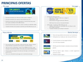 PRINCIPAIS OFERTAS
Pós-pago
o Chamadas ilimitadas para TIM local e DDD usando o código 41
o Chamadas ilimitadas para radios por R$12,90/mês que usar
o Pacote de minutos para outras operadoras e números fixos (de acordo
com o plano escolhido: de 50 a 800 minutos)
o Pacote de internet (de acordo com o plano escolhido: de 300 MB a 50GB)
o Torpedos ilimitados para qualquer operadora por R$13,90/mês que usar
o Conceito de cobrança por dia :
• R$0,75 para TIM local e DDD com o código 41
• R$0,99 Dados + SMS
• R$0,50 Música ilimitada através do TIMmusic
+
• R$0,70 para fixo local por chamada (ilimitada)
o Infinity Web + Torpedo por R$0,75/dia que usar
• 10MB de Internet/dia com velocidade máx. de 1mbps na rede
3G e 5mbps na rede 4G
• Torpedos Ilimitados para qualquer operadora
 Planos de longa distância internacional nos 5 continentes
 Utilização de voz e dados por valor único por 24h de uso
 TIM Chip para fãs de futebol: conteúdo de times de futebol
gratuito
 TIM Pay Express: pagar compras e receber pagamentos
através do celular
 Plataforma rápida e segura
 O maior provedor de música digital do Brasil
 >32 mi de músicas baixadas
v
Plano Híbrido Outros Serviços
o Com conceito único no mercado, o plano permite que clientes tenham
acesso ilimitado ao aplicativo sem consumir o pacote de dados.
o Além do acesso ao WhatsApp, o plano inclui 300Mb de internet, SMS
ilimitado e mais R$10 de crédito s livres pelo preço total de R$29,90/mês.
o Primeiro plano pós-pago do mercado que não exige a contratação de
pacote de voz.
o Plano com a liberdade do pós pago com o controle do pré-pago.
20
Pré-pago
 