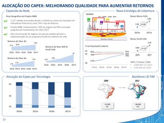 95% 95%
78% 79%
27%
86%
2013a 2014a 2015e 2016e 2017e
ALOCAÇÃO DO CAPEX: MELHORANDO QUALIDADE PARA AUMENTAR RETORNOS
Nova Estratégia de CoberturaExpansão da Rede
Área Geográfica do Projeto MBB
HetNet
1.137 cidades priorizadas devido a relevância comercial, baseadas em
indicadores financeiros como TIR e Taxa de Retorno
Projeto MBB: enderançando >70% do negócio da TIM e principal
programa de investimento em 2015-2017
Alta concentração do negócio em poucas cidades permite a
implementação de um programa focado de melhoria de rede
Número de Sites Wifi &
Small Cells
Small Cells
Novas Macro Cells
Novas Small Cells
WiFi / Femto / DAS
• 3.000 WiFi em 2015
• >150 DAS em 2015
% da População Coberta
2G
3G
4G
2013a 2014a 2015e 2016e 2017e
27
Backbone LD TIMAlocação do Capex por Tecnologia
Número de Sites 4G
Número de Sites 3G
 