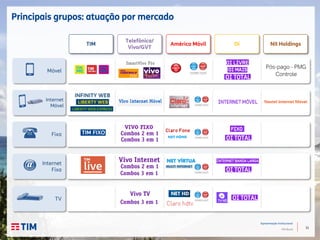 13
Apresentação Institucional
TIM Brasil
Principais grupos: atuação por mercado
TIM
Telefônica/
Vivo/GVT
América Móvil Oi NII Holdings
Fixa
Móvel
TV
Internet
Fixa
Internet
Móvel
 