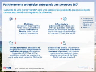 18
Apresentação Institucional
TIM Brasil
18
Posicionamento estratégico: entregando um turnaround 180º
 Abordagem de
marca premium
para o pós-pago
 Liderança em
cobertura 4G
 Melhor CEX
Infraestrutura:
Liderança 4G como base para
entregar qualidade e serviços;
adoção da abordagem de capex
Pay-as-You-Grow para aumentar
a cobertura FTTx no RJ e em SP
Oferta: defendendo a liderança no
pré-pago enquanto recuperamos no
segmento pós-pago, também com
suporte em 4P (FTTx e WTTx),
conteúdos, adoção de smartphone
como razão-para-comprar e fidelização
Satisfação do cliente: implementar
a melhor E2E, modelo de experiência
do cliente canal-omni com base em
novas plataformas digitais (novo
sisteman de cobrança, Big Data,
Digital Hub para terceiros)
Eficiência:
abordagem de companhia
“mais enxuta”, garantindo
ganhos de eficiência e
eficácia. Nova cultura
orientada a resultados
Evoluindo de uma marca “barata” para uma operadora de qualidade, capaz de competir
com sucesso também no segmento de alto valor:
Fonte: Anatel; CETIC 2015; CETIC 2014; IBGE, PNAD 2014
 