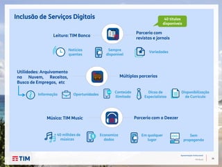 24
Apresentação Institucional
TIM Brasil
Inclusão de Serviços Digitais
Parceria com
revistas e jornais
40 títulos
disponíveis
Leitura: TIM Banca
Parceria com o DeezerMúsica: TIM Music
Utilidades: Arquivamento
na Nuvem, Receitas,
Busca de Empregos, etc
Múltiplas parcerias
+ 40 milhões de
músicas
Em qualquer
lugar
Economiza
dados
Sem
propaganda
Notícias
quentes
Sempre
disponível
Variedades
Informação Oportunidades
Conteúdo
ilimitado
Dicas de
Especialistas
Disponibilização
de Currículo
 