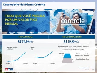 26
Apresentação Institucional
TIM Brasil
Desempenho dos Planos Controle
Adições Líquidas
(mil linhas)
ARPU
(R$)
dez/15 dez/16 dez/15 dez/16
TUDO QUE VOCÊ PRECISA
POR UM VALOR FIXO
MENSAL
R$ 54,90/MÊS R$ 39,90/MÊS
Upsell do pré-pago para planos Controle
Entrantes vindo do mercado
Rápida expansão do
melhor custo benefício
Consolidação de Chips
Mercado
 