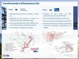 33
Apresentação Institucional
TIM Brasil
Transformando a infraestrutura fixa
SP
RJ
Central Telefônica
Rede de Fibra
Estação Satelital
Central rede ATM e IP
Cabo Submarino
MAN – Rede Metropolitana
Ponto de Presença
 Backbone de Fibra Nacional: 10 POPs e 14.500
km
 Backbone de Voz nacional: 9 centrais de
switching e 150 pontos de interconexão
 Interconexão Internacional: Dois NODES no RJ
e em SP gerenciando o tráfego internacional
 Links de Rede via Satélite em 9 cidades
 Aquisição da AES Atimus em 2011,
posteriormente chamada de TIM Fiber
 Extensa rede de fibra óptica com 5,5 mil km
 Cobertura nas áreas metropolitanas de RJ e SP
 Mercado potencial de 8,5 milhões de domicílios
e 550 mil companhias, distribuídos em 21
cidades
Intelig Atimus
 