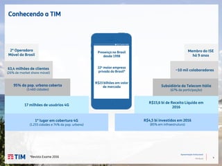 4
Apresentação Institucional
TIM Brasil
Conhecendo a TIM
63,4 milhões de clientes
(26% de market share móvel)
2ª Operadora
Móvel do Brasil
95% da pop. urbana coberta
(3.460 cidades)
1º lugar em cobertura 4G
(1.255 cidades e 74% da pop. urbana)
17 milhões de usuários 4G
R$4,5 bi investidos em 2016
(85% em infraestrutura)
*Revista Exame 2016
~10 mil colaboradores
Subsidiária da Telecom Itália
(67% de participação)
R$15,6 bi de Receita Líquida em
2016
Membro do ISE
há 9 anos
Presença no Brasil
desde 1998
22a maior empresa
privada do Brasil*
R$23 bilhões em valor
de mercado
 