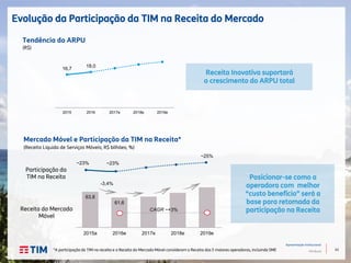 43
Apresentação Institucional
TIM Brasil
Evolução da Participação da TIM na Receita do Mercado
Mercado Móvel e Participação da TIM na Receita*
(Receita Líquida de Serviços Móveis; R$ bilhões; %)
Tendência do ARPU
(R$)
16,7
18,0
2015 2016 2017e 2018e 2019e
Receita do Mercado
Móvel
Participação da
TIM na Receita
*A participação da TIM na receita e a Receita do Mercado Móvel consideram a Receita das 5 maiores operadoras, incluindo SME
~23% ~23%
~25%
63,8
61,6
2015a 2016e 2017e 2018e 2019e
-3,4%
CAGR ~+3%
Receita Inovativa suportará
o crescimento do ARPU total
Posicionar-se como a
operadora com melhor
“custo benefício” será a
base para retomada da
participação na Receita
 