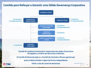 8
Apresentação Institucional
TIM Brasil
Comitês para Reforçar e Garantir uma Sólida Governança Corporativa
Comitê de Auditoria Estatutário: Supervisão dos dados financeiros
divulgados e Análise de denúncias anônimas
O Comitê de Remuneração e o Comitê de Controle e Riscos operam por
prazo indeterminado e agem de forma independente
Visite o site do canal de denúncias
10 membros
(3 independentes)
3 membros
(3 independentes)
3 membros
(3 independentes)
3 membros
5 membros
(2 independentes)
8 membros
 