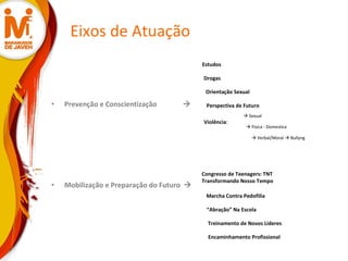 Eixos de Atuação Prevenção e Conscientização   Mobilização e Preparação do Futuro      Sexual  Violência : Drogas Estudos Perspectiva de Futuro Orientação Sexual    Física - Domestica    Verbal/Moral    Bullyng “ Abração” Na Escola Marcha Contra Pedofilia Encaminhamento Profissional Treinamento de Novos Líderes Congresso de Teenagers: TNT Transformando Nosso Tempo 