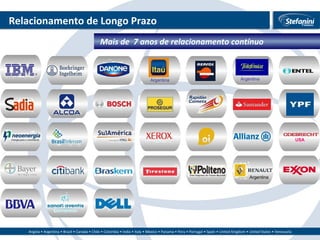 Relacionamento de Longo Prazo Mais de  7 anos de relacionamento contínuo Argentina Argentina USA Argentina 