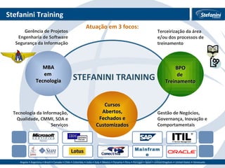 Stefanini Training Gerência de Projetos Engenharia de Software Segurança da Informação Terceirização da área e/ou dos processos de  treinamento Mainframe Cobol, CICS, DB2 Gestão de Negócios,  Governança, Inovação e Comportamentais Tecnologia da Informação, Qualidade, CMMI, SOA e Serviços STEFANINI TRAINING Atuação em 3 focos: MBA em  Tecnologia BPO de  Treinamento Cursos Abertos, Fechados e Customizados 