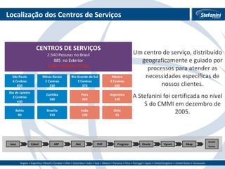 Localização dos Centros de Serviços Um centro de serviço, distribuído geograficamente e guiado por processos para atender as necessidades específicas de nossos clientes. A Stefanini foi certificada no nível 5 do CMMI em dezembro de 2005. Java Cobol ASP .Net PHP Progress Oracle Vignett Abap Oracle Forms 