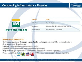 Outsourcing Infraestrutura e Sistemas PRINCIPAIS PROJETOS Centro de provimento de equipe especializado:  Muitas pessoas envolvidas na manutenção e desenvolvimento de aplicativos; Projetos:  Desenvolvimento de diversos projetos; Suporte:  Sustentabilidade e manutenção dos aplicativos; Help Desk:  Equipe especializada atendendo a todas as unidades da organização  Países atendidos: Offshore de todas as operações via Argentina Desde: 2002 Volume: 1,3 mi hh/ano Serviços: Outsourcing (12 contratos diferentes) Tecnologias: Infraestrutura e Sistema 