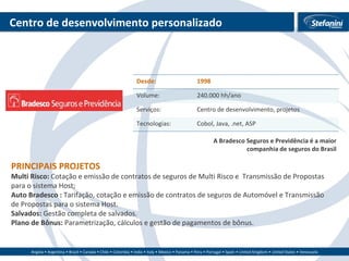 Centro de desenvolvimento personalizado PRINCIPAIS PROJETOS Multi Risco:  Cotação e emissão de contratos de seguros de Multi Risco e  Transmissão de Propostas para o sistema Host; Auto Bradesco :  Tarifação, cotação e emissão de contratos de seguros de Automóvel e Transmissão de Propostas para o sistema Host.  Salvados:  Gestão completa de salvados. Plano de Bônus:  Parametrização, cálculos e gestão de pagamentos de bônus.  A Bradesco Seguros e Previdência é a maior companhia de seguros do Brasil Desde: 1998 Volume: 240.000 hh/ano Serviços:  Centro de desenvolvimento, projetos Tecnologias: Cobol, Java, .net, ASP 