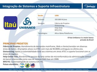 Integração de Sistemas e Suporte Infraestrutura PRINCIPAIS PROJETOS Fábrica de Projetos:  Atendimento de demandas mainframe, Web e cliente/servidor em diversas áreas do banco. 28 projetos ativos na ATEC com mais de 90.000hs entregues no último ano.  Outsourcing:  Apoio à sustentabilidade total aos sistemas em áreas ATEC e suporte funcional com as áreas de negócio. Help Center Itaú:  Atendimento passivo do help center de microinformática da administração central do banco relacionado como case de sucesso PMO Itaú em 2008. BPO FIC:  Sustentabilidade do sistema CDC FIC. Países atendidos: O Itaú Unibanco é o maior banco privado do Brasil Desde: 1994 Volume: 320.000 hh/ano Serviços:  Fábrica de Projetos Outsourcing Help Desk BPO (FIC) Tecnologias: Alta e Baixa Plataforma 