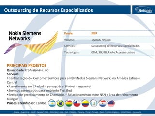 Outsourcing de Recursos Especializados PRINCIPAIS PROJETOS Quantidade Profissionais:  60 Serviços:  Centralização do  Customer Services para a NSN (Nokia Siemens Network) na América Latina e Central Atendimento em 1º nível – português e 2º nível – espanhol Serviços gerenciados para ambiente Test Bed Serviço de gerenciamento de Chamados – Relacionamento entre NSN e área de treinamento bilíngue Países atendidos:  Caribe, Desde: 2007 Volume: 120.000 hh/ano Serviços:  Outsourcing de Recursos Especializados Tecnologias: GSM, 3G, BB, Radio Access e outros  