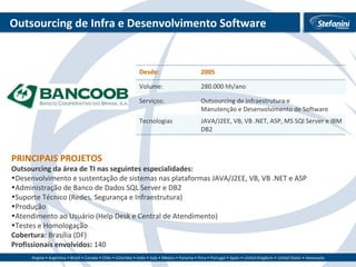 Outsourcing de Infra e Desenvolvimento Software PRINCIPAIS PROJETOS Outsourcing da área de TI nas seguintes especialidades: Desenvolvimento e sustentação de sistemas nas plataformas JAVA/J2EE, VB, VB .NET e ASP Administração de Banco de Dados SQL Server e DB2 Suporte Técnico (Redes, Segurança e Infraestrutura) Produção Atendimento ao Usuário (Help Desk e Central de Atendimento) Testes e Homologação Cobertura:  Brasília (DF) Profissionais envolvidos:  140 Desde: 2005 Volume: 280.000 hh/ano Serviços: Outsourcing de Infraestrutura e Manutenção e Desenvolvimento de Software Tecnologias JAVA/J2EE, VB, VB .NET, ASP, MS SQl Server e IBM DB2 