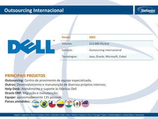 Outsourcing Internacional PRINCIPAIS PROJETOS Outsourcing:  Centro de provimento de equipe especializada; Outros:  Desenvolvimento e manutenção de diversos projetos internos;   Help Desk:  Atendimento e suporte às fábricas Dell Oracle ERP:  Migração e manutenção; Equipe:  aproximadamente 135 pessoas. Países atendidos: Desde: 2003 Volume: 313.000 hh/ano Serviços: Outsourcing internacional Tecnologias: Java, Oracle, Microsoft, Cobol 