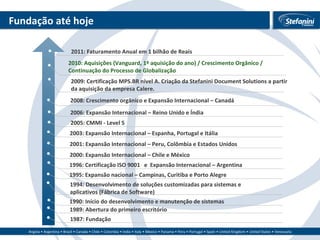 Fundação até hoje 1987: Fundação 1989: Abertura do primeiro escritório 1990: Início do desenvolvimento e manutenção de sistemas 1994: Desenvolvimento de soluções customizadas para sistemas e aplicativos (Fábrica de Software) 1995: Expansão nacional – Campinas, Curitiba e Porto Alegre 2000: Expansão Internacional – Chile e México 2001: Expansão Internacional – Peru, Colômbia e Estados Unidos 2003: Expansão Internacional – Espanha, Portugal e Itália 2005: CMMI - Level 5 2006: Expansão Internacional – Reino Unido e Índia 2008: Crescimento orgânico e Expansão Internacional – Canadá  2010: Aquisições (Vanguard, 1ª aquisição do ano) / Crescimento Orgânico / Continuação do Processo de Globalização 1996: Certificação ISO 9001  e  Expansão Internacional – Argentina 2009: Certificação MPS.BR nível A. Criação da Stefanini Document Solutions a partir da aquisição da empresa Calere. 2011: Faturamento Anual em 1 bilhão de Reais 