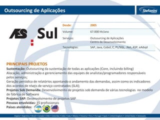 Outsourcing de Aplicações PRINCIPAIS PROJETOS Sustentação:  Outsourcing da sustentação de todas as aplicações (Core, incluindo billing) Alocação, administração e gerenciamento das equipes de analistas/programadores responsáveis pelos serviços;  Geração periódica de relatórios apontando o andamento das demandas, assim como os indicadores dos acordos de níveis de serviço contratados (SLA);  Projetos Sob Demanda:  Desenvolvimento de projetos sob demanda de várias tecnologias  no modelo de fábrica de Software Projetos SAP:  Desenvolvimento de projetos SAP Pessoas envolvidas:  35 profissionais Países atendidos:  Desde: 2005 Volume: 67.000 hh/ano Serviços: Outsourcing de Aplicações Centro de Desenvolvimento Tecnologias: SAP, Java, Cobol, C, PL/SQL, .Net, ASP, eAdvpl 