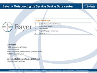 Bayer – Outsourcing de Service Desk e Data center  Ambiente 180 servidores Windows  4000 usuários 6600 Ligações atendidas mês (Service Desk) 3900 Incidentes/mês 32 localidades espalhadas pelo Brasil Equipe de 87 pessoas Escopo dos Serviços Gestão Redes ambiente Windows Service Desk (14 x 5) Field Services Projeto Migração Ambientes Operação 24 x 7 