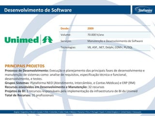 Desenvolvimento de Software PRINCIPAIS PROJETOS Processo de Desenvolvimento:  Execução e planejamento das principais fases de desenvolvimento e manutenção de sistemas como: analise de requisitos, especificação técnica e funcional, desenvolvimento, e testes. Grupos Sistemas : Plataforma NEO (Atendimento, Intercâmbio, e Contas Médicas) e ERP (RM) Recursos envolvidos em Desenvolvimento e Manutenção:  32 recursos Projetos de BI:  3 recursos responsáveis pela implementação da infraestrutura de BI da Unimed Total de Recursos:  35 profissionais Desde: 2009 Volume: 70.000 h/ano Serviços: Manutenção e Desenvolvimento de Software Tecnologias: VB, ASP, .NET, Delphi, COM+, PL/SQL 