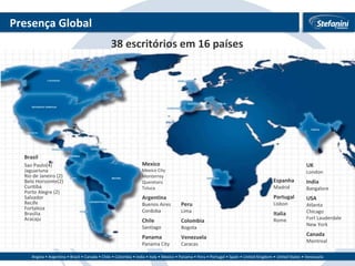 Presença Global 38 escritórios em 16 países Mexico Mexico City Monterrey Queretaro Toluca Argentina Buenos Aires Cordoba Chile Santiago Panama Panama City Peru Lima Colombia Bogota Venezuela Caracas Espanha Madrid Portugal Lisbon Italia Rome UK London India Bangalore USA Atlanta Chicago Fort Lauderdale New York Canada Montreal Brasil Sao Paulo(4) Jaguariuna Rio de Janeiro (2) Belo Horizonte(2) Curitiba Porto Alegre (2) Salvador Recife Fortaleza Brasília Aracaju 
