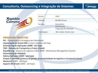 Consultoria, Outsourcing e Integração de Sistemas PRINCIPAIS PROJETOS PEI  - Planejamento Estratégico de Informação Implantação do Oracle EBS  e novos módulos até hoje. Outsourcing de Aplicações (2000 - até hoje) TMS - Sistema de Transportes e Fretes (Cobol) Rapidão Log  - Sistema de Logistica (.Net) WMS - Warehouse Management System  Outsourcing de Helpdesk Fábrica Software (2009 – até hoje) Projeto E-GEPROD (sistema de gestão de produtividade de logistica e transporte) (Java) Mastersaf  (2007 - até hoje) Suporte BD Oracle  (2002 - até hoje) Desde: 1999 Volume: 80.000 hh/ano Serviços: Consultoria Outsourcing Integração de Sistemas Tecnologias: .Net, Cobol, Oracle, Java 