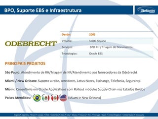 BPO, Suporte EBS e Infraestrutura  PRINCIPAIS PROJETOS São Paulo:  Atendimento de RH/Triagem de NF/Atendimento aos fornecedores da Odebrecht  Miami / New Orleans:  Suporte a rede, servidores, Lotus Notes, Exchange, Telefonia, Segurança Miami:  Consultoria em Oracle Applications com Rollout módulos Supply Chain nos Estados Unidos Países Atendidos:  (Miami e New Orleans) Desde: 2003 Volume: 5.000 hh/ano Serviços: BPO RH / Triagem de Documentos Tecnologias: Oracle EBS 