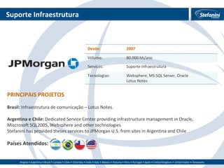 Suporte Infraestrutura PRINCIPAIS PROJETOS Brasil:  Infraestrutura de comunicação – Lotus Notes.  Argentina e Chile:  Dedicated Service Center providing infrastructure management in Oracle, Miscrosoft SQL2005, Websphere and other technologies Stefanini has provided theses services to JPMorgan U.S. from sites in Argentina and Chile Países Atendidos: Desde: 2007 Volume: 80.000 hh/ano Serviços: Suporte Infraestrutura Tecnologias: Websphere, MS SQL Server, Oracle Lotus Notes 