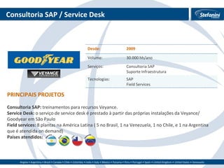 Consultoria SAP / Service Desk PRINCIPAIS PROJETOS Consultoria SAP:  treinamentos para recursos Veyance. Service Desk:  o serviço de service desk é prestado à partir das próprias instalações da Veyance/ Goodyear em São Paulo  Field services:  8 plantas na América Latina ( 5 no Brasil, 1 na Venezuela, 1 no Chile, e 1 na Argentina que é atendida on demand) Países atendidos: Desde: 2009 Volume: 30.000 hh/ano Serviços: Consultoria SAP Suporte Infraestrutura Tecnologias: SAP Field Services 