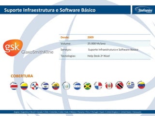 Suporte Infraestrutura e Software Básico COBERTURA Desde: 2009 Volume: 25.000 hh/ano Serviços: Suporte Infraestrutura e Software Básico Tecnologias: Help Desk 2 o  Nível 