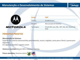 Manutenção e Desenvolvimento de Sistemas PRINCIPAIS PROJETOS Manutenção de Sistemas Suporte aos sistemas desenvolvidos pela Motorola, atuais e legados, tanto para o Brasil, quanto para Argentina.  Em algumas ocasiões, suporte Latam  Sistemas mantidos:  Oracle EBS e sistemas internos. Países atendidos:  America Latina Desde: 2007 Volume: 45.000 hh/ano Serviços: Manutenção de Sistemas Tecnologias: Oracle EBS, Java, SQL, .NET, 4GL, BO, Mastersaf, Web 