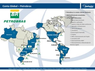 Conta Global – Petrobras Petrobras é o maior cliente Stefanini 650 Profissionais envolvidos 12 Serviços Diferentes: Service Desk (2nd level) Suporte a aplicações Suporte a Salas de Video conferencia Operação e Infraestrutura Fábrica de Software Consultoria Outsorcing de Impressãq Projetos PMO e Gerenciamento de Projeto Consultoria SAP Desenvolvimento ABAP DEsenvolvimento e Manutenção de Sistemas Legado 