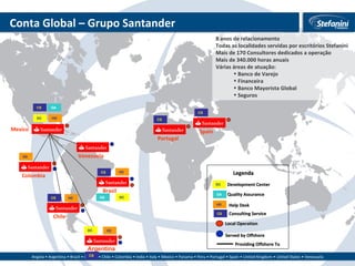 Conta Global – Grupo Santander  CS HD Mexico Venezuela Brazil Chile Argentina Spain Portugal Colombia Local Operation Served by Offshore Providing Offshore To QA DC HD DC CS HD CS QA CS HD DC HD QA DC CS HD CS CS Development Center Quality Assurance Help Desk Consulting Service Legenda 8 anos de relacionamento Todas as localidades servidas por escritórios Stefanini Mais de 170 Consultores dedicados a operação Mais de 340.000 horas anuais Várias áreas de atuação: Banco de Varejo Financeira Banco Mayorista Global Seguros  