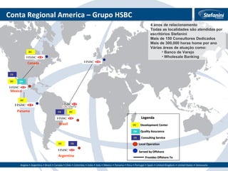 Conta Regional America – Grupo HSBC DC CS Mexico Panama Brazil Argentina Local Operation Served by Offshore Provides Offshore To QA DC CS QA CS DC DC CS Development Center Quality Assurance Consulting Service Legenda 4 anos de relacionamento Todas as localidades são atendidas por  escritórios Stefanini Mais de 150 Consultores Dedicados Mais de 300,000 horas home por ano Várias áreas de atuaçào como: Banco de Varejo Wholesale Banking Canada DC DC 