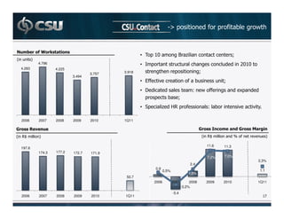 CO                                '              ' +        6


     %&         "5      4
                                                            •              !                                                     J
%           &
                4.796                                       •   !
    4.283                   4.225
                                            3.757   3.918                                              J
                                    3.494
                                                            • 9'
                                                               '                              ' +                         J
                                                            • 8                                !           6 '
                                                                                                             '                       1
                                                                             +         J
                                                            •                     7)          '                       +                   B

    2006        2007        2008    2009    2010    1Q11

                                                                                                                          %              , /
%   )< !        &                                                                                          %   )< !              . '            &

                                                                                                               11.6       11.3
    197.6
                174.3       177.2   172.7   171.9
                                                                                                               7,2%       7,0%
                                                                                                                                          2,3%
                                                                                                2.4
                                                                    0,9                                                                   1.1
                                                                           0,5%
                                                                                               1,5%
                                                     50.7
                                                                    2006          2007          2008           2009       2010            1Q11
                                                                                           -3,2%
                                                                                  -5.4
    2006        2007        2008    2009    2010    1Q11                                                                                      A
 
