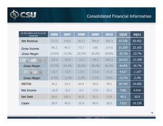 %   )< !            . '
                   &            6      )          7      8             9        9

; )                       3 AB4     3 5BE   3E3BA     34,B5   353B3   4AB334   43B,-

@               !         ,EB3      ,-B-    A3BA         E      ,BE   3 B -4    B E-

@          0              ,BE.      ,B3.     B3.      EB5.    4.
                                                              B4      3 B .     3BA.
                          -,B,      - B4    A B       4,B3      3B3   EBE3      B -5

    @       0             3ABA.     3,B,.   3EB .     , B,.   ,EB3.   ,,B5.    ,-BA.
                          C5B       C-B,      B,        BE      B3    ,BE A     B    A

    @       0              B-.      C3B .    B-.      AB .    AB .     B .      B3.
9       8#                34B       33B4    E,B,      A5B4    A5B      BA,4    ,B,

;              !          C EB4     CEB3     4B-       AB4    33B     AB4E     ,B, ,

; 8+                      - B-
                           4          4B    4B
                                             -        - B-
                                                       -       3B5    ,4B      3 B4

        1                  5B4      ,EB4     -B,      , BE     5B-    AB-       B -4


                                                                                         19
 
