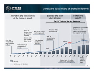 /             '        ' +                6

                                                                                                              +
        '       +               !                                      '                              6



                                                                                                  )       '
                                                                                                          6
                                                                       '
                        9               '          '                                              "       '       '
                                        9(   ! /       6                                              (       : ! /
                                '
                                                                   '
                        "               '
                        '                                                                                      R$ 395
'
                        "+                                                     R$ 314                                   R$ 383

            $       !
                    6       3
            +
                                                           R$ 96




                                                                                                              - .=
                                                                                                              ! /
                                                                           -     6       -!
    9   8#                                                                           !        !
    ; )         %   )< !            &
                                                                                                                          3
 