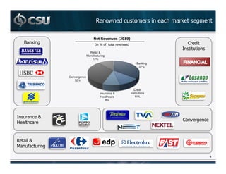 )         6                 !        ! /   !


    /                           %   . '           &

                            Retail &
                          Manufacturing
                             12%
                                                           Banking
                                                            37%


            Convergence
               32%


                                                        Credit
                                    Insurance &       Institutions
                                     Healthcare          11%
                                        8%




        >
7


)   >
0   '

                                                                               ,
 
