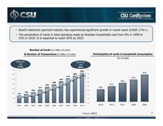 •            ?                    !                                   1                       '           6                      % # ) A.=
                                                                                                                                          @     &
      •                           '                                     !             +                                    ' ! 5.         44
                                                                                                                                          4
             -.            B       1                                 -. +
                                                                      -               -B



                         %&        "'        %     !             '      &
                 (      %&     "                        %    +         '        &                          !         "        #        #$       %!
                                                                                                                           %. '    &
          # ) ,C
           @                                                                        # ) ,C
                                                                                     @
             9                                                                         9
           )*                                                                         *
700                                                                                          8,00


                                                                                             7,00
                                                                                                                                               55%
600


                                                                                             6,00                                       45%
500

                                                                                             5,00
                                                                                                                             38%
400
                                                                                                                    31%
                                                                                             4,00

300
                                                                                                         25%
                                                                                             3,00

200
                                                                                             2,00


100
                                                                                             1,00


 0                                                                                           0,00

          2001   2002   2003   2004   2005       2006       2007     2008   2009     2010*               2010       2013    2017        2020   2025



                                                                                       D            #9                                                5
 