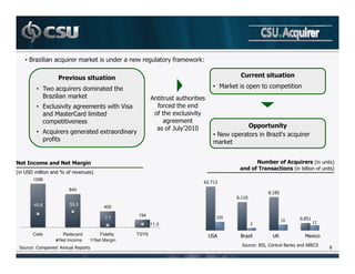 •                (           ! /                    6              '! 6 /

                                                                                               '

         •       6    (    !                                                     • 0 /                        !
                       ! /                                     #
         • 91                     !          6      F              '
                  0               !                                '     1
                 !                                                       !
                                                                       ' 2
                                                                        G                          !!             -
         • #(                              1                                     • ;6                             ? (
            '                                                                    ! /


             %             , /                                                                          %&          " +         %           &
                                                                                                   "                  %   +         '       &
%       8!           . '           &
        1098
                                                                             E BA 3
                          840
                                                                                                            5B 5-
                                                                                          EB
        45.8              53.5
                                           405
                                                        194
                                            7.7                                       -                                   B5-
                                                               11.3

        Cielo         Redecard           Fidelity       TSYS                     #                            H           01
                     Net Income        Net Margin
                                                                                                        *            /     #9
             !       2#     )                                                                                                           5
 