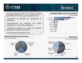 %   3 .$
                                                                                         $           $           %$   %
    •                       )B 9 2
                                +                      +1 9
                                                         97
                I)    9 6/ 7 7
                       +N9                        &5                                                         !   )B   -    '
                                                                     Financeiro
    •                                                              Convergência
                                                                         Varejo
                                                                       Indústria
    •)          -                                          -
                                                                       Serviços
                                  O
                                                                       Seguros

    •                                                  2       7        Utilities
                                                                       Governo
                                                                         Saúde
    •A                $       =               5

        %   3 .$
             $                $       $
                                      &
                                                                                                             4 $ - $
                                                                                                               5  /
!   /       *             '
                                                                                                     !   /       *         '

                                                                     3 &
                2                                                     2  +6/
                                                                                                         5+9/
                6:/
                                              ,1/
                                                                   =
                                                                                                          9:/
                                                                       ++/

                                                                   "       *                     "  ,/
                                  "       0                               6/
                                                                                             =     ,/
                                      9/
                                      .                                                          6/
                      G/                                                                +/
                                                                                                                          91
 