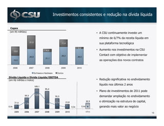 A                                                               $                         (



 !      )      -    '
                                                                                                       •
                                                                                                                     JNG/                     (
                          21,0                                  11,4                                                *                &
                                                                                   2,2
       13,9                                   4,3                                                      •

                                                                29,2                                                        2F           implementar
                          25,9                                                     26,0
                                             21,1
       15,0                                                                                                as operações dos novos contratos

       2006               2007               2008              2009                2010

                                 Sof tware e Hardware       Outros

    &                       &                  0
!      )B      -             '                                                                         • )      $           *
                                                                                                           (            >        +
                                  +*(
                                             *%(+
                                                                                                       •                                  +1 9
                                                                                                                                            9
                                  3,2x
                   %*(%                                 %%(%                                                                     $

        ' ()                                            0,7x         ',(-                       ,+(*             # $                              7
                   1,5x                      1,5x
0,4x                                                                        0,3x         0,4x                                             &
        '++%       '++)           '++.      '++-        '++*         '+ +                                                                              13
 